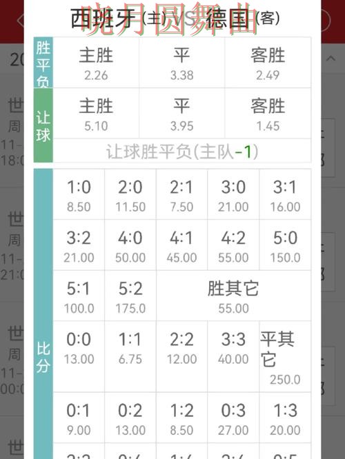 世界杯买球app赔率变化怎么看更合理经验分享