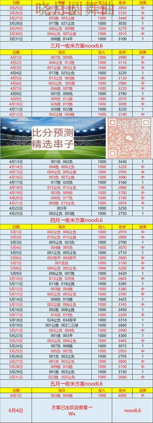 世界杯投注登录实时比分信息怎么看完整教学 世界杯投注登录实时比分信息怎么看完整教学