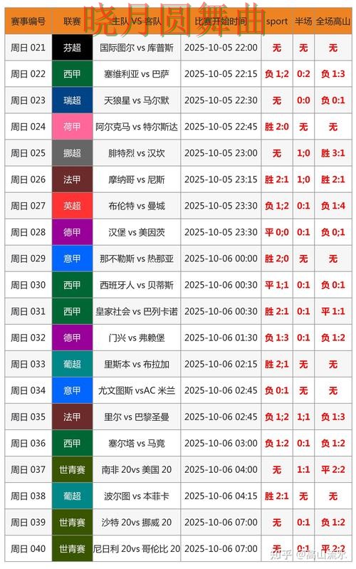 世界杯投注实时比分信息怎么看完整教学