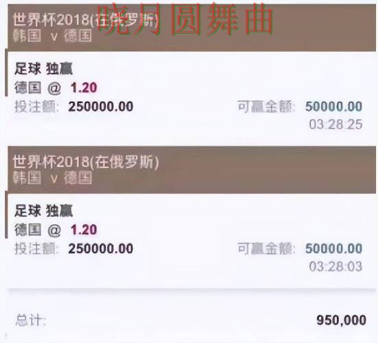 世界杯买球平台淘汰赛热门玩法整理 世界杯买球平台淘汰赛热门玩法整理