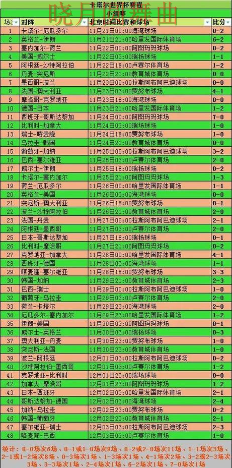 世界杯买球网站小组赛临场变化如何理解 世界杯买球网站小组赛临场变化如何理解