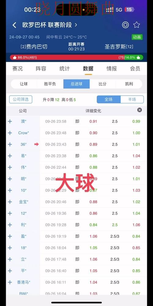 世界杯买球注册盘口分析方法大全完整教学